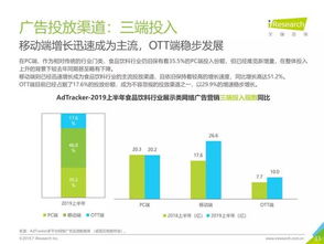 2019年中国食品饮料类网络广告营销报告