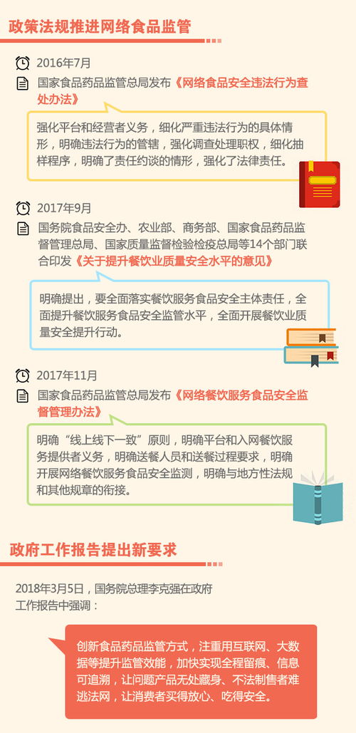 如何规范网售食品,才能让消费者放心